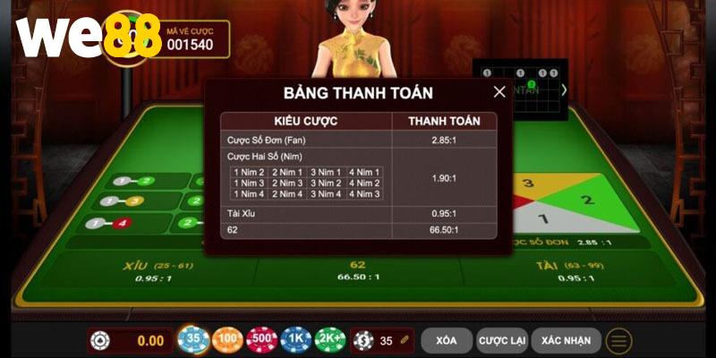 Trường hợp dự đoán đáng chú ý trong trò chơi